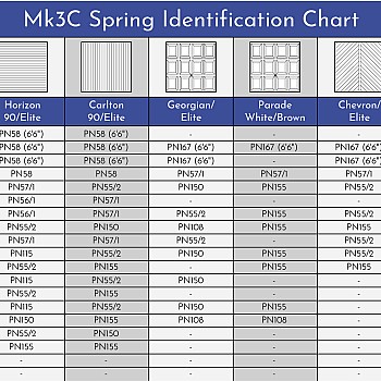 Garador MK3C Garage Door Spring Box