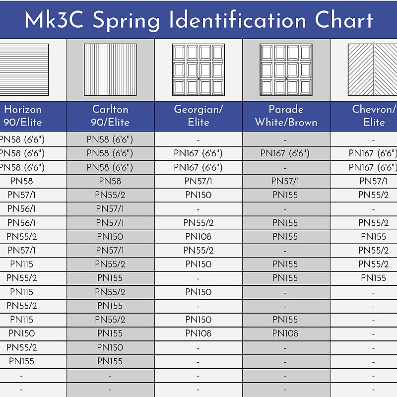 Garador MK3C Garage Door Spring Box