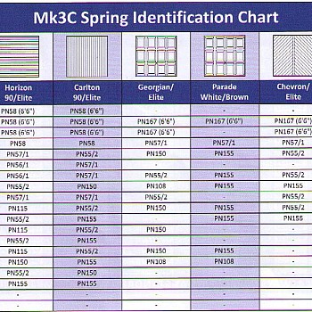Garador MK3C Garage Door Spring Box