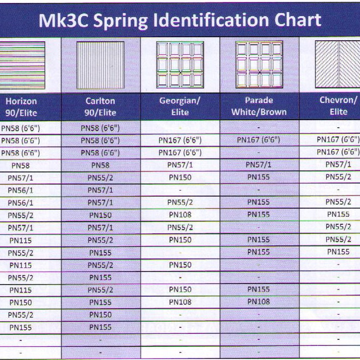 Garador MK3C Garage Door Spring Box